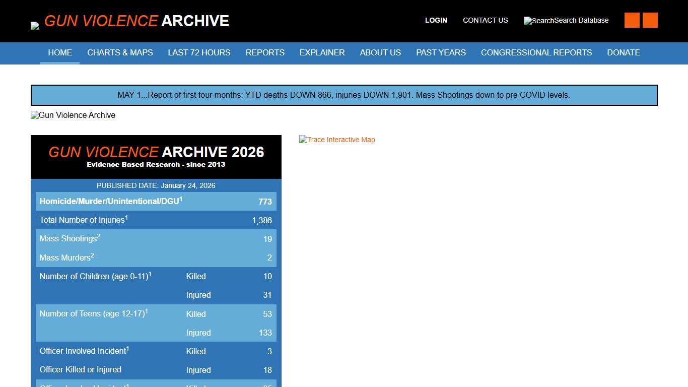 Gun Violence Archive